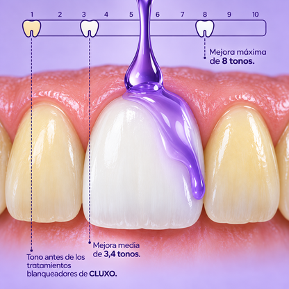 CLUXO®—Blanqueador Dental V34